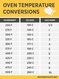 Oven Temperature Conversion Fahrenheit Celsius