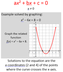 Solve Quadratic Equations All Methods