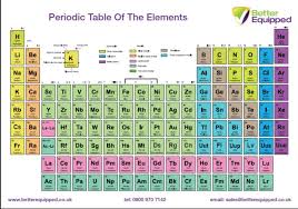 Periodic Table Wall Chart Poster A1 594 X 841mm Better Fire
