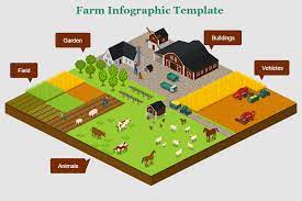 farm maps design farm maps for