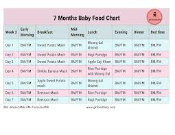 Baby Food Amount Chart Diet Chart For Six Month Old Baby