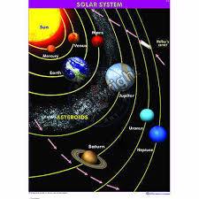 Solar System Charts