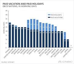 No Paid Vacation You Must Be An American