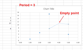 Moving Average Calculation For Empty Points In Excel Stack