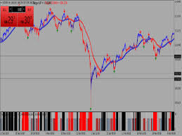 This has been used by. Precision Trend Scalping System Top Free Mt4 Indicators Mq4 Ex4 Best Metatrader Indicators Com