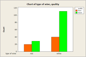 Wine Tasting By Numbers Using Binary Logistic Regression To