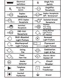 Electrical Wiring Symbols For Home