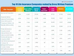 Top 10 Insurance Companies In Vietnam 2019 Life Insurance Companies  gambar png