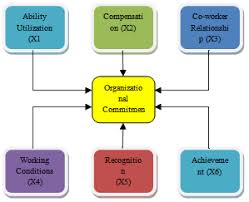 Literature review in conceptual framework   Online Writing Lab