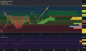 Csx Stock Price And Chart Nasdaq Csx Tradingview