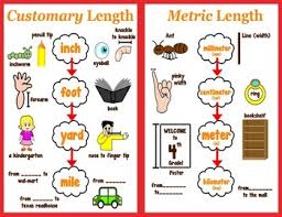 Copy Of Measuring Length Area And Perimeter 3 9ad
