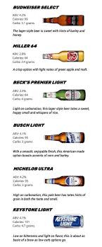 the truth about low carb beers askmen
