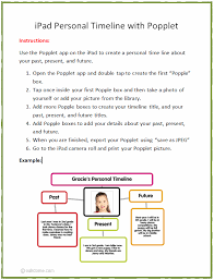 Ipad Personal Timeline Using Popplet Instructions Ties14