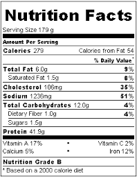 Nutrition Facts For Fried Chicken Breast