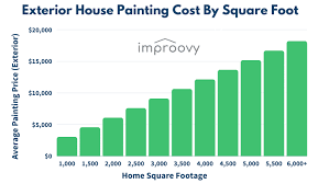 Exterior House Painting Costs Guide