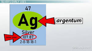 silver symbol properties uses