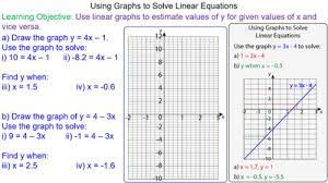 Using Graphs To Solve Linear Equations