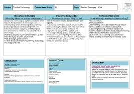 curvelearn com  What is a Controlled Assessment in English  FAQs     Tes Textile Design Idea