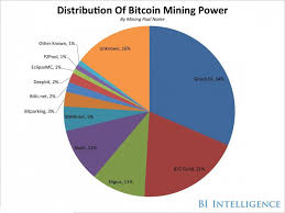 Smaller Pools Are Diversifying The Bitcoin Mining Industry