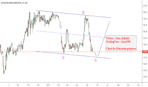 Qnbk Stock Price And Chart Qse Qnbk Tradingview