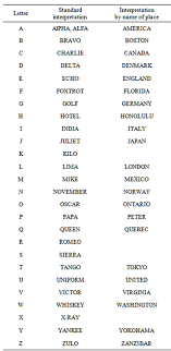 The symbol in the ipa — the international phonetic alphabet, used for writing phonetic transcription. A Novel Approach For English Phonetic Alphabet In Wireless Communication