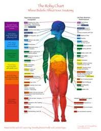 The Roby Chart Your Body Is Speaking Listen Products