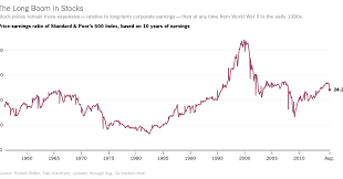 Ups Stock Price History Chart Starblucks Cf