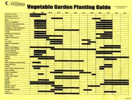 Planting Calendar Vegetable Garden