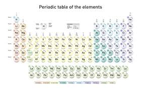 modern periodic table elements atomic