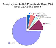 Statistics Displaying Data Pie Charts Wikibooks Open