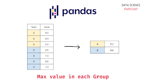 group in pandas groupby data