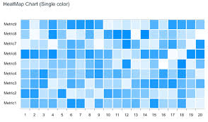 Javascript Heatmap Charts Example Apexcharts Js