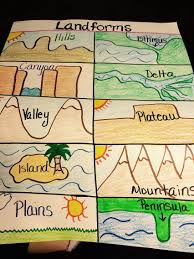 Landforms Teacher Items Teaching Geography Science