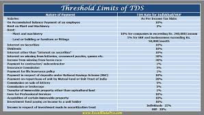 tds threshold limit tds return