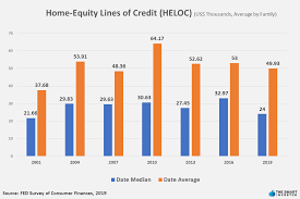 what is a home equity line of credit