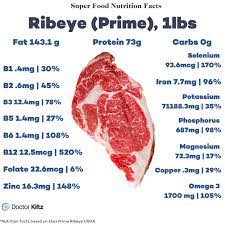 is ribeye healthy nutrition benefits