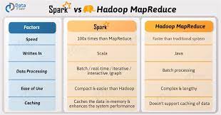 apache spark vs hadoop mapreduce