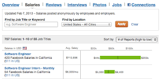 How To Use Glassdoor In Your Job Search