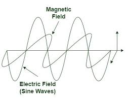 Light Waves And Color Formula