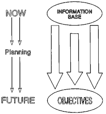 Principles Of Research Planning