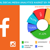 Social Media Research Report