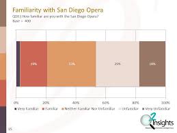 If so how do i install it? San Diego Opera Web Survey Detailed Report August 28 Ppt Download