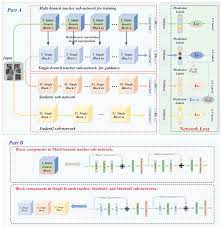 Remote Sensing | Free Full-Text | Collaborative Consistent Knowledge  Distillation Framework for Remote Sensing Image Scene Classification Network