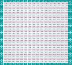 Prototypic Birth Weight Chart In Grams Baby Weight