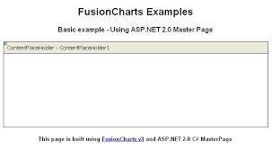 Using Fusioncharts With Asp Net C Master Page Sample