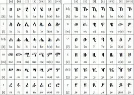 Amharic Alphabet Chart Pdf Amharic Alphabet Pdf