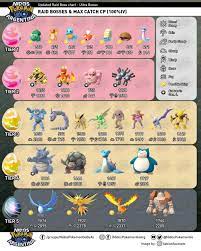 Infographic] New Raid Bosses : r/TheSilphRoad