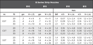 B Series Brass Nozzles Weathermatic