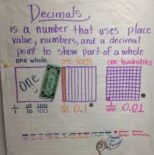 Decimals Anchor Chart Tenths And Hundredths 4th Grade