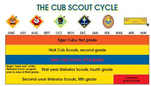 Public Cub Scout Ranks Cub Scout Pack 325 Elma New York